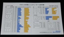【たばこ資料】たばこの定価とニコチン・タールの含有量シール　昭和57年調　日本専売公社