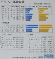 【たばこ資料】たばこの定価とニコチン・タールの含有量シール　昭和57年調　日本専売公社