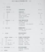 切手で綴る日本絵画小史