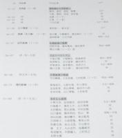 切手で綴る日本絵画小史