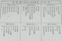 図解教育　第三集　昭和9年4月～10年3月号/1年分綴込