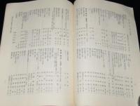 明治文学研究資料『創作』第一期総目次　日本大学文理学部（三島）研究年報第9輯抜刷