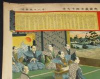 日本歴史画武士道亀鑑　忠臣義士四十七士（十八ケ條申開）