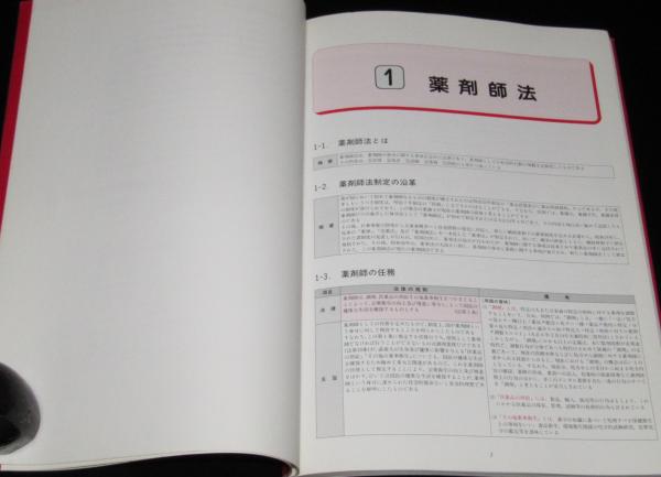 薬事関係法規マニュアル 薬剤師法/薬事法/麻薬 覚せい剤/毒物 劇