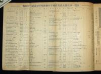 月刊 世界の切手　昭和25年2月早春号　付録付き
