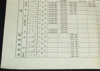 酒類販売価格表　北海道酒類販売　昭和35年　清酒／合成酒／焼酎／粕取／味淋
