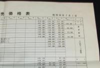 酒類販売価格表　北海道酒類販売　昭和35年　清酒／合成酒／焼酎／粕取／味淋