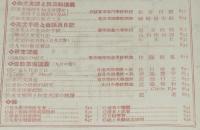 英学生之友　第三巻 第九號　大正10年9月　小学読本の英訳/タスカッタ子ドモ