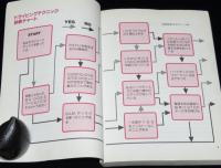 MS‐DOS ハードディスク・ドライビングテクニック