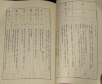 【戦前資料】北海道工業年表　北海道庁　天明4年（紀元2444年）～昭和8年（紀元2593年）