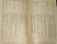 【戦前資料】北海道工業年表　北海道庁　天明4年（紀元2444年）～昭和8年（紀元2593年）
