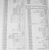 物理基礎問題集　物理演習　非売品　フロッピィディスク欠