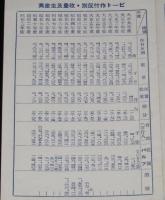 【戦前チラシ】ビート糖の出来るまで　甜菜製糖工程図/栄養はビート糖から/保健はバンドミンから
