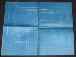 札幌都市計画区域人口増加図表　青焼1枚　大正初期/大正75年まで表記あり