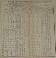 新聞協会報　昭和27年1月7日（月）新聞の自由と法律/各社あげてヘリコプター時代