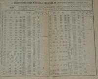 新聞協会報　昭和27年1月10日（木）新聞の自由と法律/NHK JOKRニュース合戦