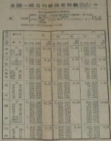 新聞協会報　昭和27年1月14日（月）全国日刊紙領布部数/高見順：新聞小説私見