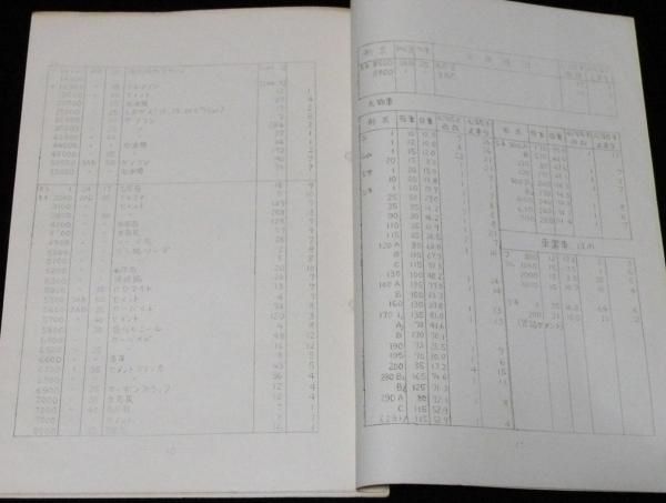 資料】昭和42年度末 私有貨車形式別一覧表 鉄道友の会 客貨車 資料】昭和42年度末 私有貨車形式別一覧表 鉄道友の会 客貨車