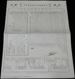 【復刻版】北海道鉄道大貨物運賃要覧　明治39年1月　明治鉄道資料