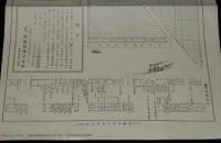 【復刻版】北海道鉄道大貨物運賃要覧　明治39年1月　明治鉄道資料