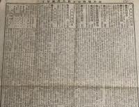 【戦前新聞】大阪毎日新聞　明治38年12月22日　号外　統監府及理事庁官制/日清条約批准