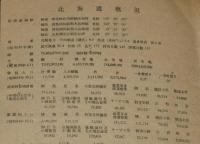 【資料】社会科のしおり　昭和25年版　国勢調査/北海道概況
