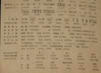 【資料】社会科のしおり　昭和25年版　国勢調査/北海道概況