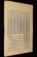 【たばこ資料】蘭煙通信 No.27　1961.4.25　室蘭煙趣会/石山寺国宝本堂落慶記念