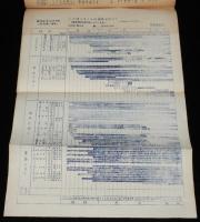 【たばこ資料】蘭煙通信 No.28　1961.5.20　室蘭煙趣会　専売制後のたばこ年表