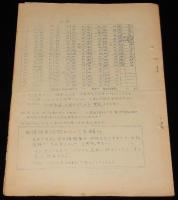 【たばこ資料】蘭煙通信 No.28　1961.5.20　室蘭煙趣会　専売制後のたばこ年表