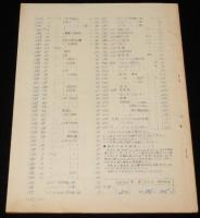 【たばこ資料】煙趣手帖 No.31（通巻）1961.9.1　札幌煙趣会/蘭煙通信 改題/タバゴ島土人図