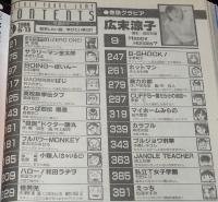 週刊ヤングジャンプ 1999年5/13号 No.21・22　広末涼子/鈴木あみ/奥浩哉/本宮ひろ志