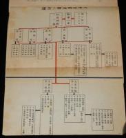 我は何をなすべきか　帝国の戦争目的と政策／国内戦時体制強化