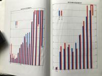 日本鋼管株式会社三十年史