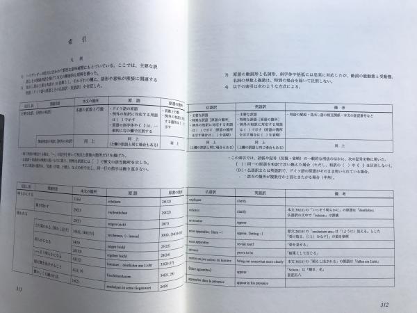 ハイデッガーの建築論 建てる・住まう・考える(マルティン