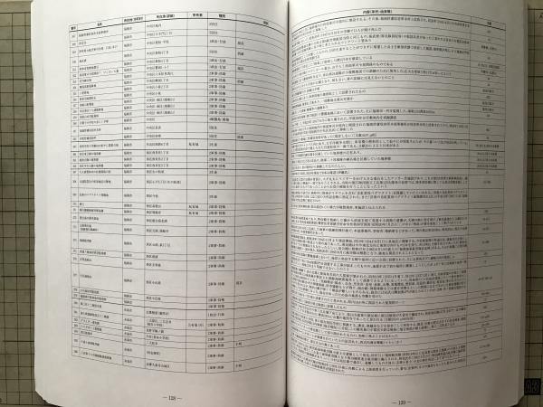 福岡県の戦争遺跡 福岡県文化財調査報告書 第274集(渡部邦昭・伊崎俊秋