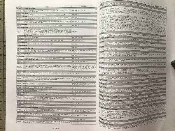 福岡県の戦争遺跡 福岡県文化財調査報告書 第274集(渡部邦昭・伊崎俊秋
