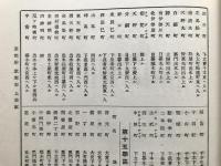 昭和四年版 最近検定 市町村名鑑 一庁三府四十三県朝鮮台湾樺太関東州南洋