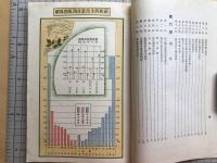 北海道農産物検査所 事業成績 昭和二年～六年5冊セット