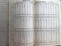 北海道農産物検査所 事業成績 昭和二年～六年5冊セット