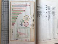 北海道農産物検査所 事業成績 昭和二年～六年5冊セット