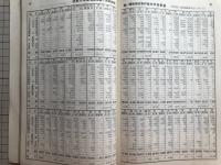 北海道農産物検査所 事業成績 昭和二年～六年5冊セット