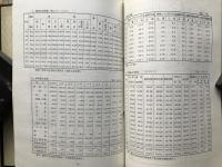 佐賀県農業の概要 昭和55・58年／佐賀農業の概要 昭和55年／昭和52年 耕地面積及び主要農産物市町村別統計表 4冊セット