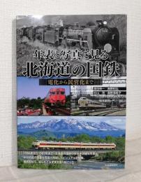 年表と写真で見る北海道の国鉄 電化から民営化まで