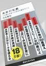 未来の年表