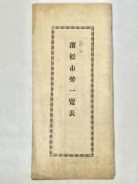 濱松市勢一覧表