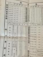 肥料統計概要