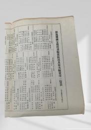 群馬県国定教科書販売区域取次一覧表   大正十年五月現在