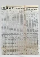 昭和二十三年度農家経営経済調査決算成績表