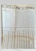 昭和二十三年度農家経営経済調査決算成績表